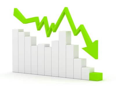 Les taux des crédits immobiliers baissent encore, à 1,20%